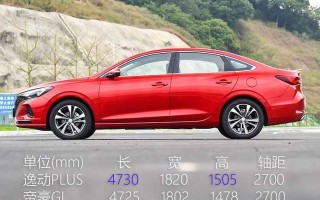 长安逸动plus2020款刹车灯数量是多少？常见问题解答？