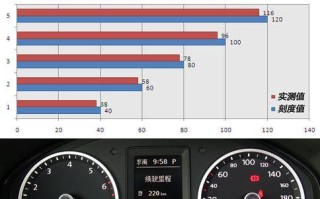 大众途观转向灯交替复原怎么操作？常见问题有哪些？
