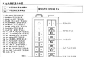 起亚K2转向灯保险丝的重要性（解析起亚K2转向灯保险丝的功能和作用）