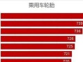 轮胎型号分别代表什么意思？如何解读轮胎上的数字和字母？