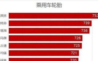 轮胎型号分别代表什么意思？如何解读轮胎上的数字和字母？