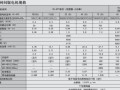 如何正确调整三菱变频器参数（掌握三菱变频器参数调整技巧）