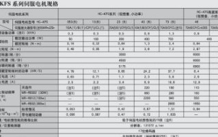 如何正确调整三菱变频器参数（掌握三菱变频器参数调整技巧）