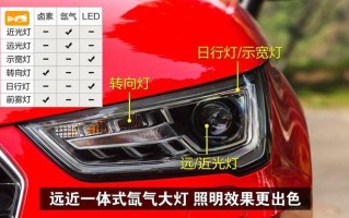奥迪转向灯无法回弹怎么回事？如何快速解决？