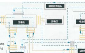 新能源车档位控制原理是什么？如何影响驾驶体验？