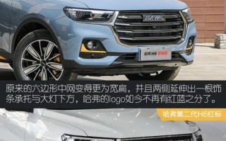 探索哈弗H6国潮版（潮流设计）