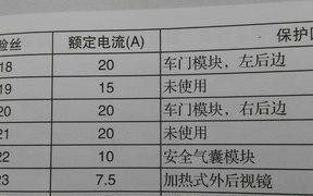 长安面包车雾灯保险丝与转向灯有何区别？