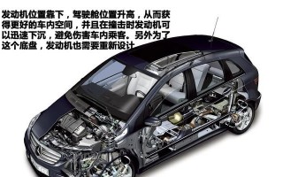 奔驰b200转向灯继电器位置在哪里？如何更换？