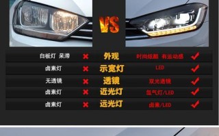 大众波罗倒车镜改装转向灯需要多少钱？改装后效果如何？