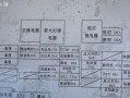 马自达6转向灯保险丝怎么更换？常见故障有哪些？