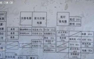 马自达6转向灯保险丝怎么更换？常见故障有哪些？