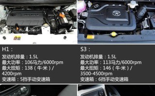 哈弗h1变速箱油型号是什么？如何选择合适的变速箱油？