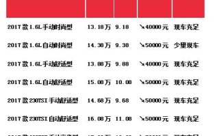 大众捷达参数配置表详解（一览众多配置）