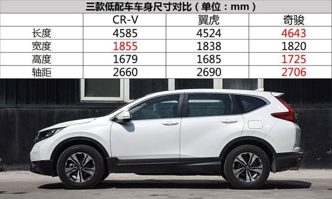 全面解析2020款本田CRV报价及参数（本田CRV2020款详细配置和价格一览）-第2张图片-好赞用车