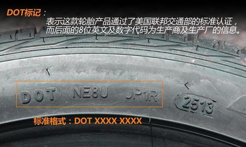 轮胎规格与参数的重要性（解读轮胎规格）-第2张图片-好赞用车