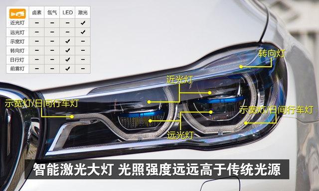 宝马F10大灯转向灯故障处理方法详解（解决宝马F10大灯转向灯故障的实用技巧）-第1张图片-好赞用车