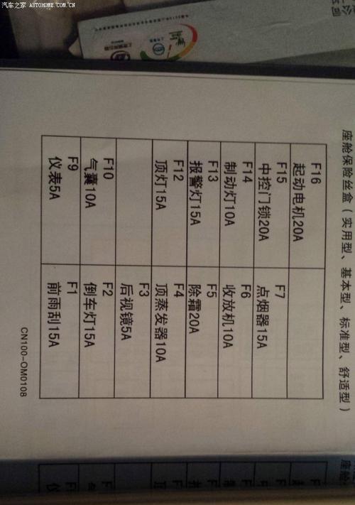 马自达323转向灯保险丝的选择与更换方法（找准关键位置）-第1张图片-好赞用车