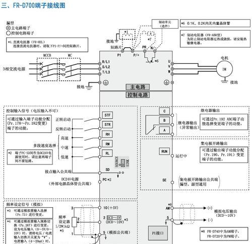 三菱变频器基本参数是什么？如何选择合适的型号？-第2张图片-好赞用车