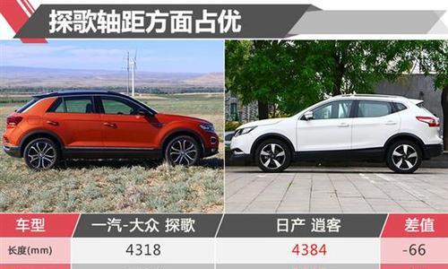 大众探戈参数配置怎么样？配置详情有哪些常见问题解答？-第1张图片-好赞用车