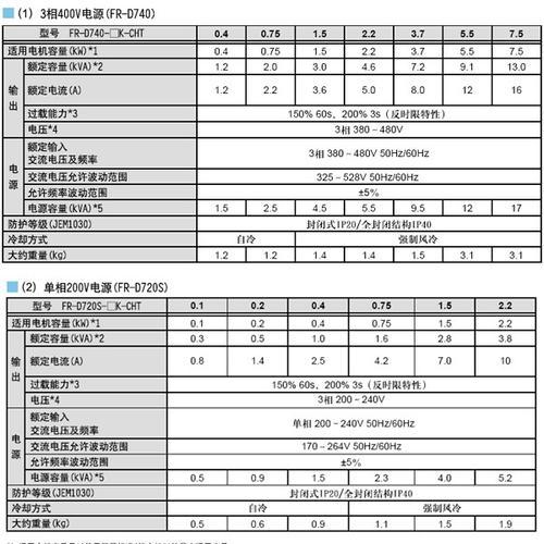 三菱变频器参数设置方法是什么？常见问题有哪些解决策略？-第2张图片-好赞用车
