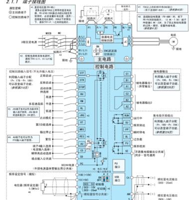 三菱变频器参数设置方法是什么？常见问题有哪些解决策略？-第3张图片-好赞用车