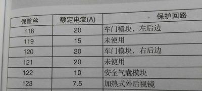 长安面包车雾灯保险丝与转向灯有何区别？-第1张图片-好赞用车