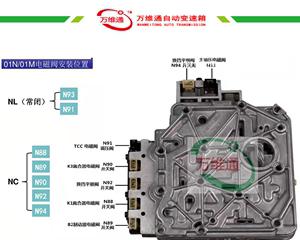 变速箱油路板常见问题有哪些？如何解决？-第3张图片-好赞用车
