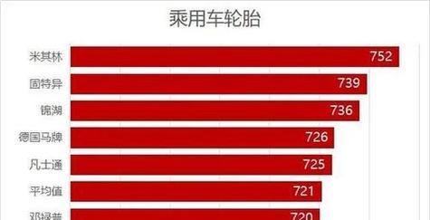 轮胎型号分别代表什么意思？如何解读轮胎上的数字和字母？-第1张图片-好赞用车