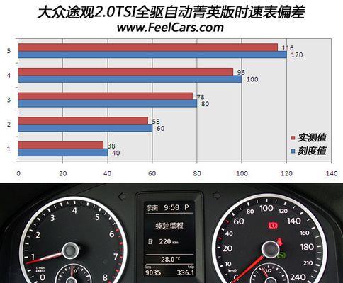 大众途观转向灯交替复原怎么操作？常见问题有哪些？-第1张图片-好赞用车
