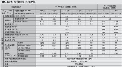 如何正确调整三菱变频器参数（掌握三菱变频器参数调整技巧）-第1张图片-好赞用车