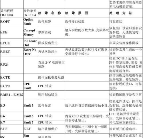 如何正确调整三菱变频器参数（掌握三菱变频器参数调整技巧）-第3张图片-好赞用车