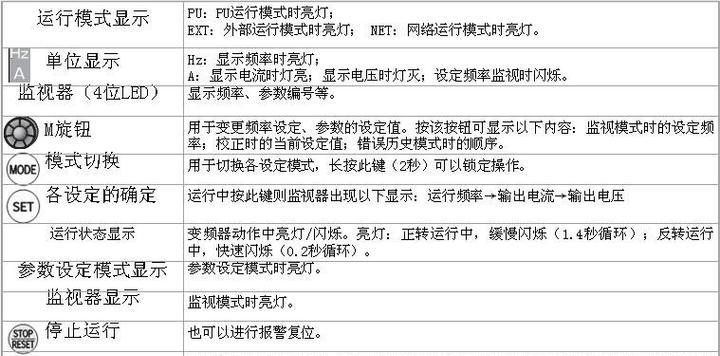 如何正确调整三菱变频器参数（掌握三菱变频器参数调整技巧）-第2张图片-好赞用车
