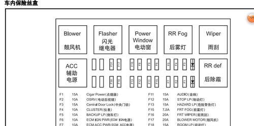 马自达6转向灯保险丝怎么更换？常见故障有哪些？-第2张图片-好赞用车