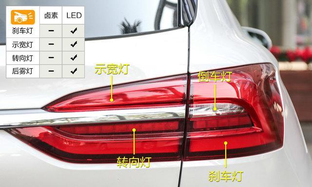 荣威后尾灯转向灯更换教程（教你轻松更换荣威后尾灯转向灯）-第3张图片-好赞用车
