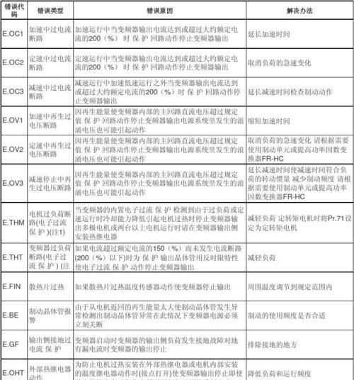 三菱变频器参数设置表怎么查看？常见问题有哪些？-第1张图片-好赞用车