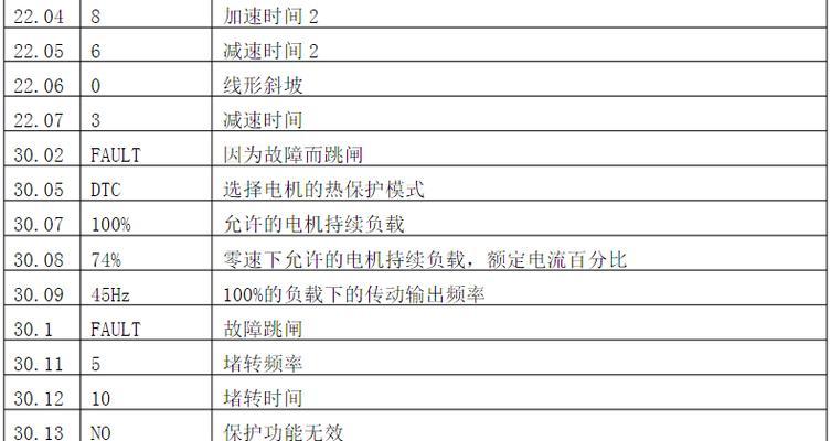三菱变频器参数设置表怎么查看？常见问题有哪些？-第2张图片-好赞用车