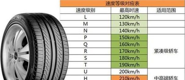电瓶车轮胎气压多少合适（探讨电瓶车轮胎气压对乘坐舒适度和行驶安全的影响）-第2张图片-好赞用车